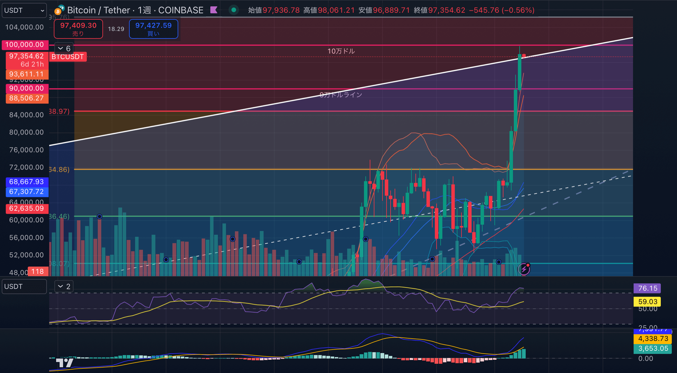 BTCUSD-1week20241125