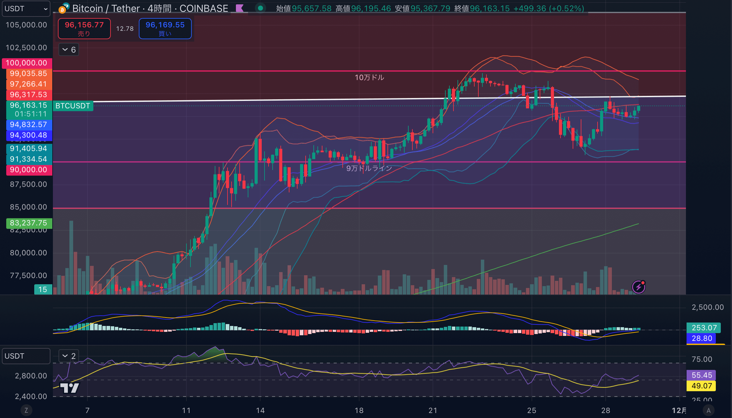 BTCUSD-4hour20241129