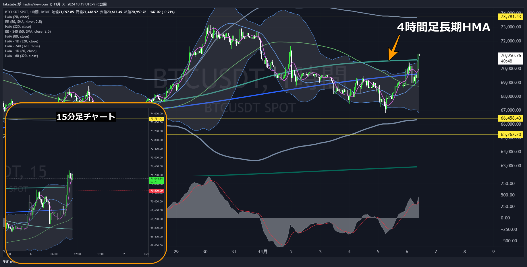 BTCUSDT1時間足-2024-11-06
