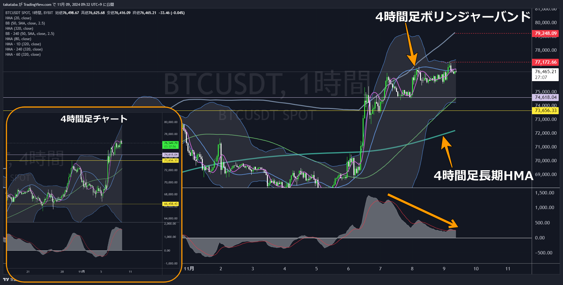 BTCUSDT1時間足-2024-11-09