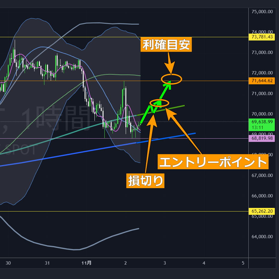 BTCUSDTロング-2024-11-02