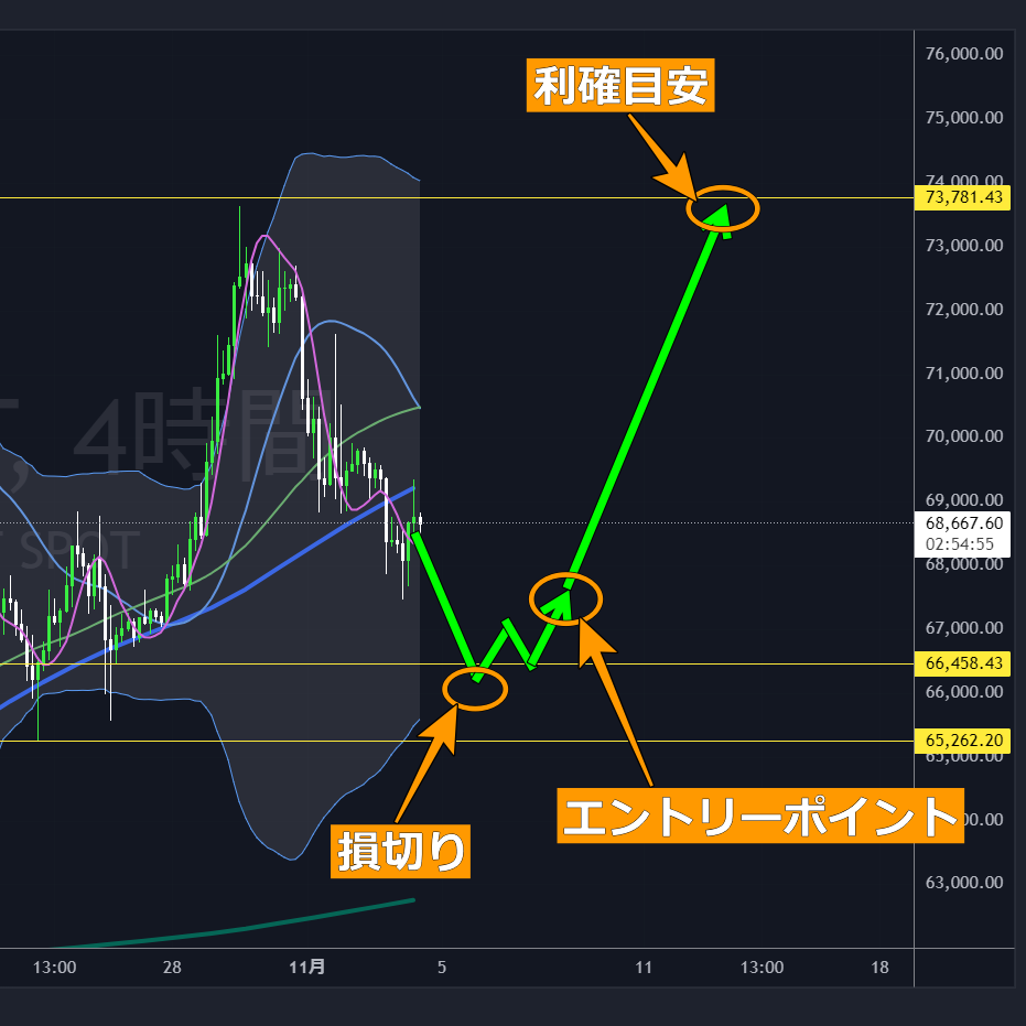 BTCUSDTロング-2024-11-04