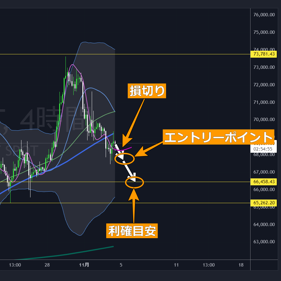 BTCUSDTショート-2024-11-04