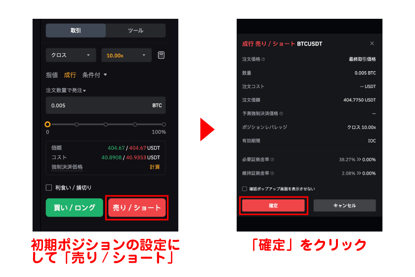 初期ポジションと同じ注文設定にして「売り/ショート」→「確定」をクリック