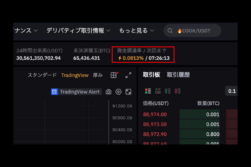 資金調達料でコツコツ利益を獲得する