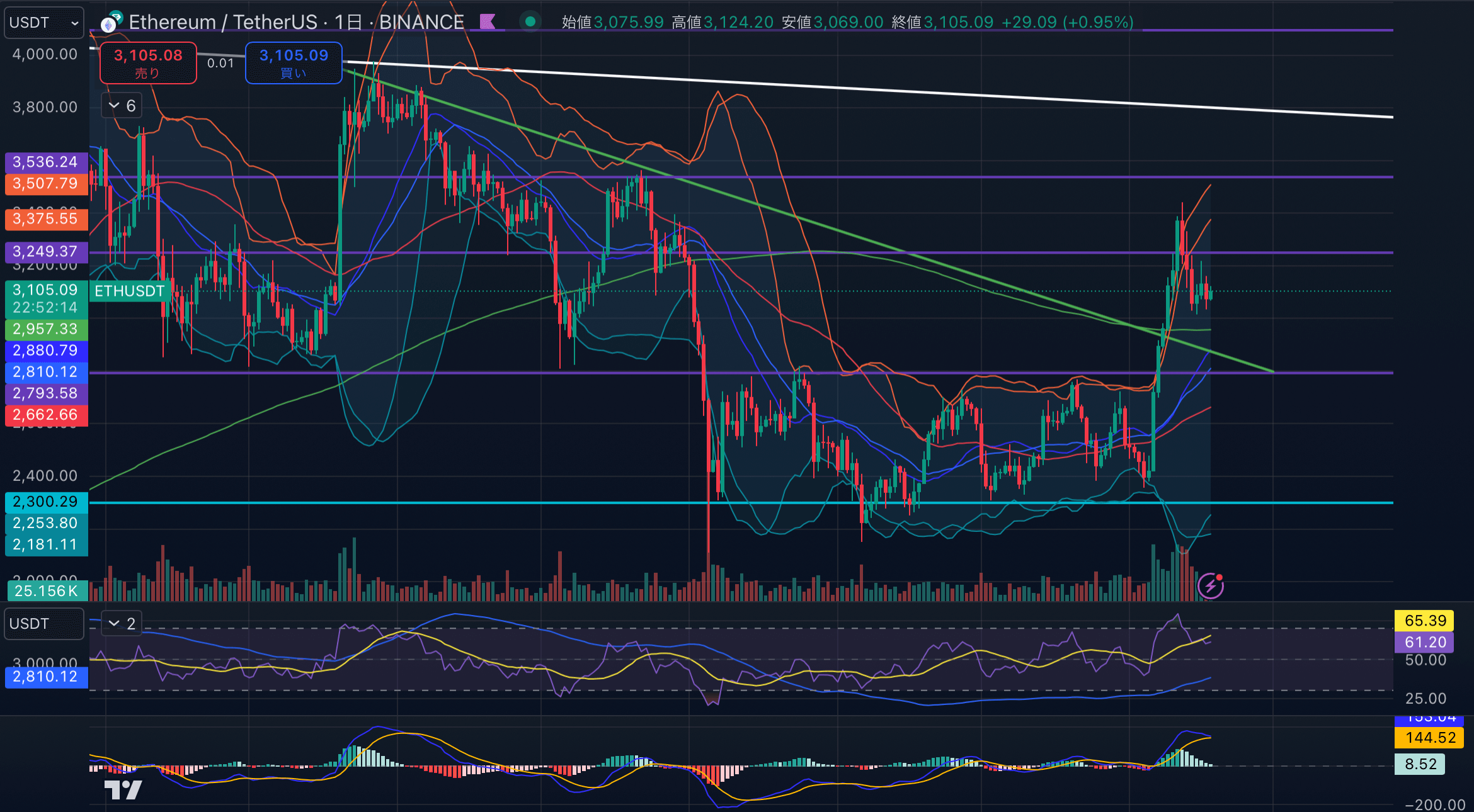 ETHUSD-1day20241118