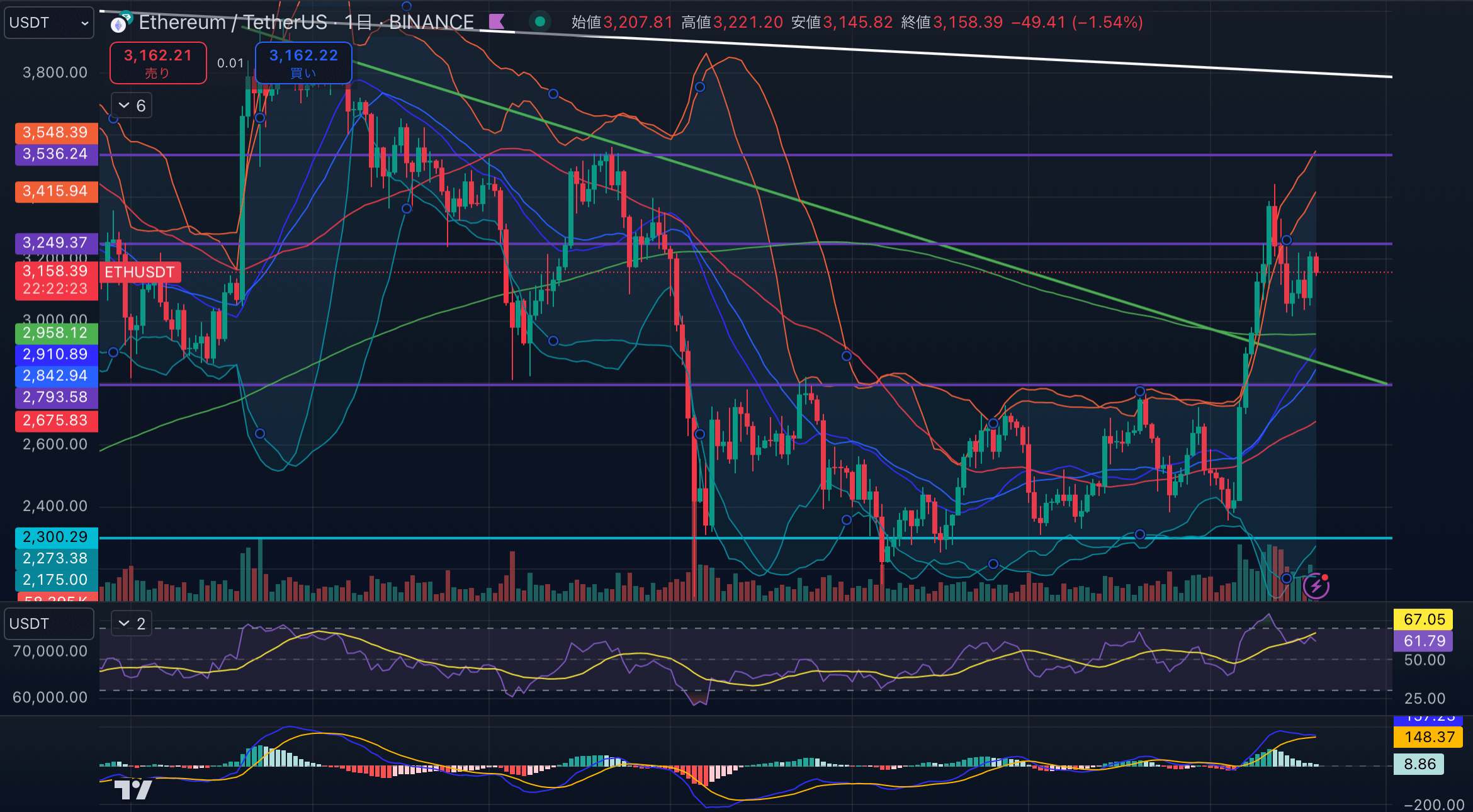 ETHUSD-1day20241119