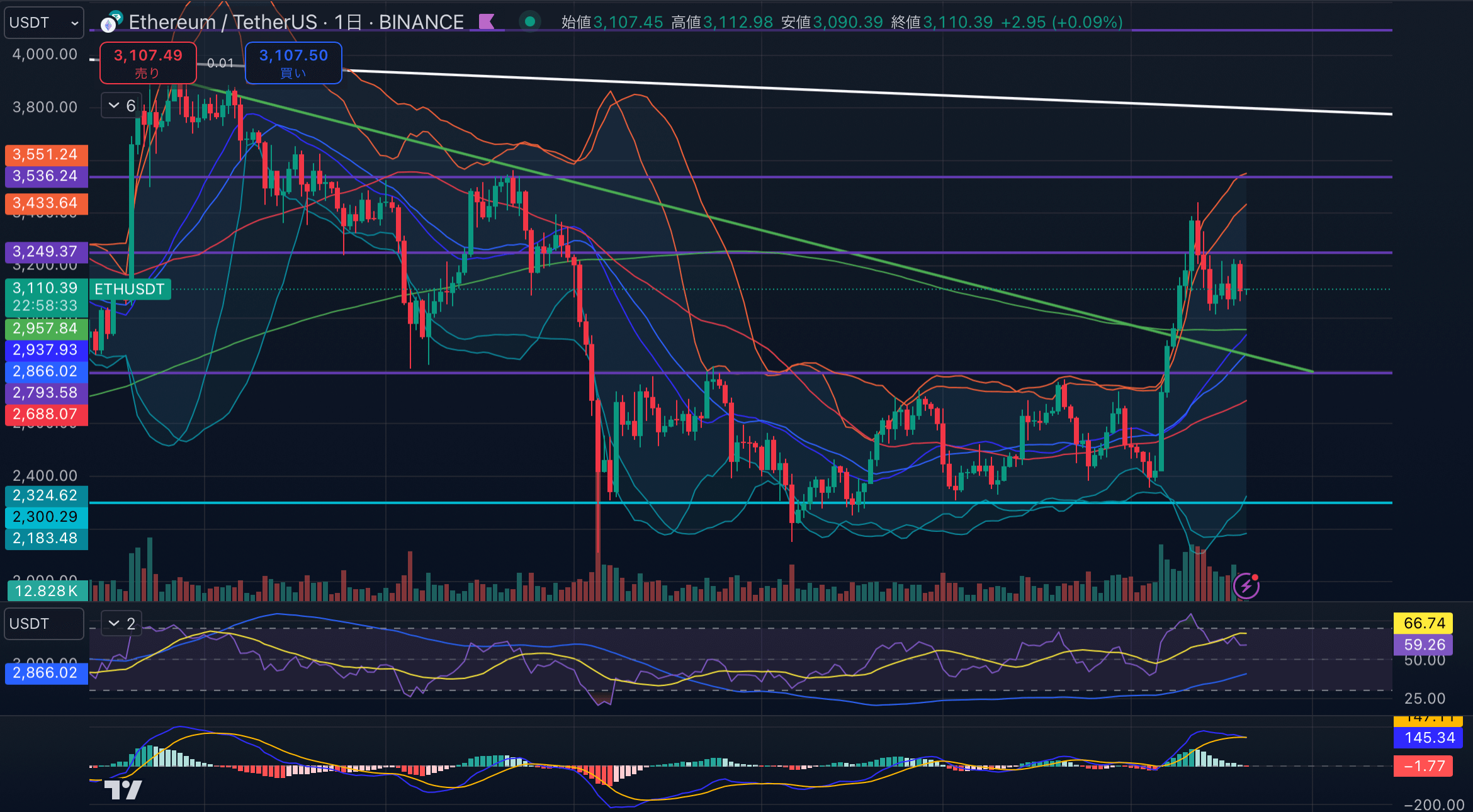 ETHUSD-1day20241120