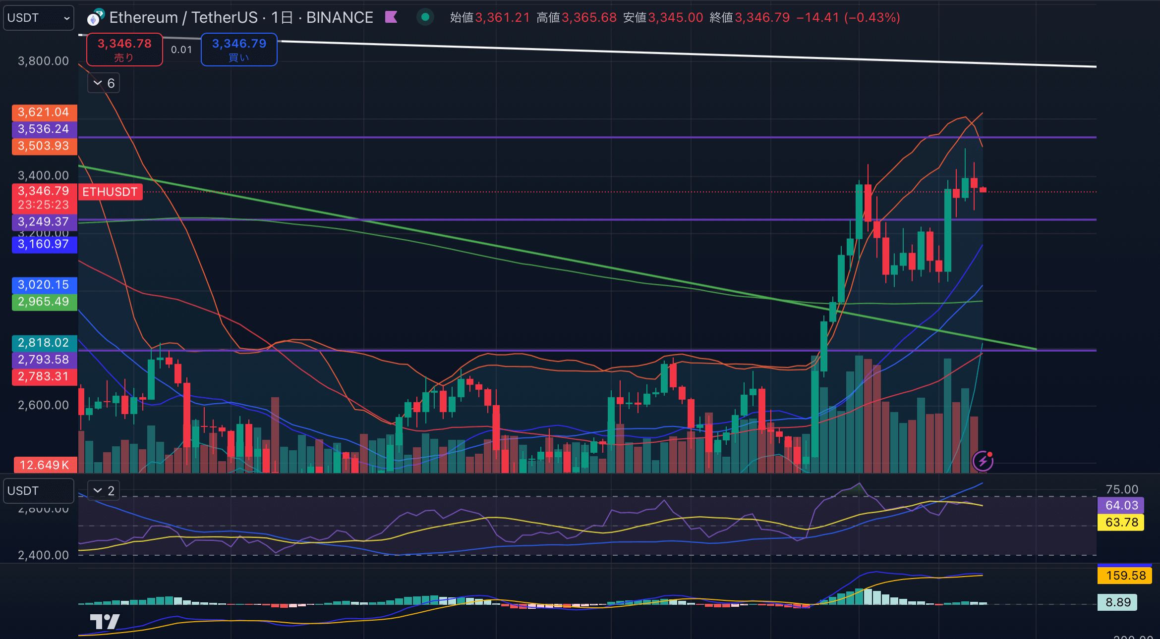 ETHUSD-1day20241125