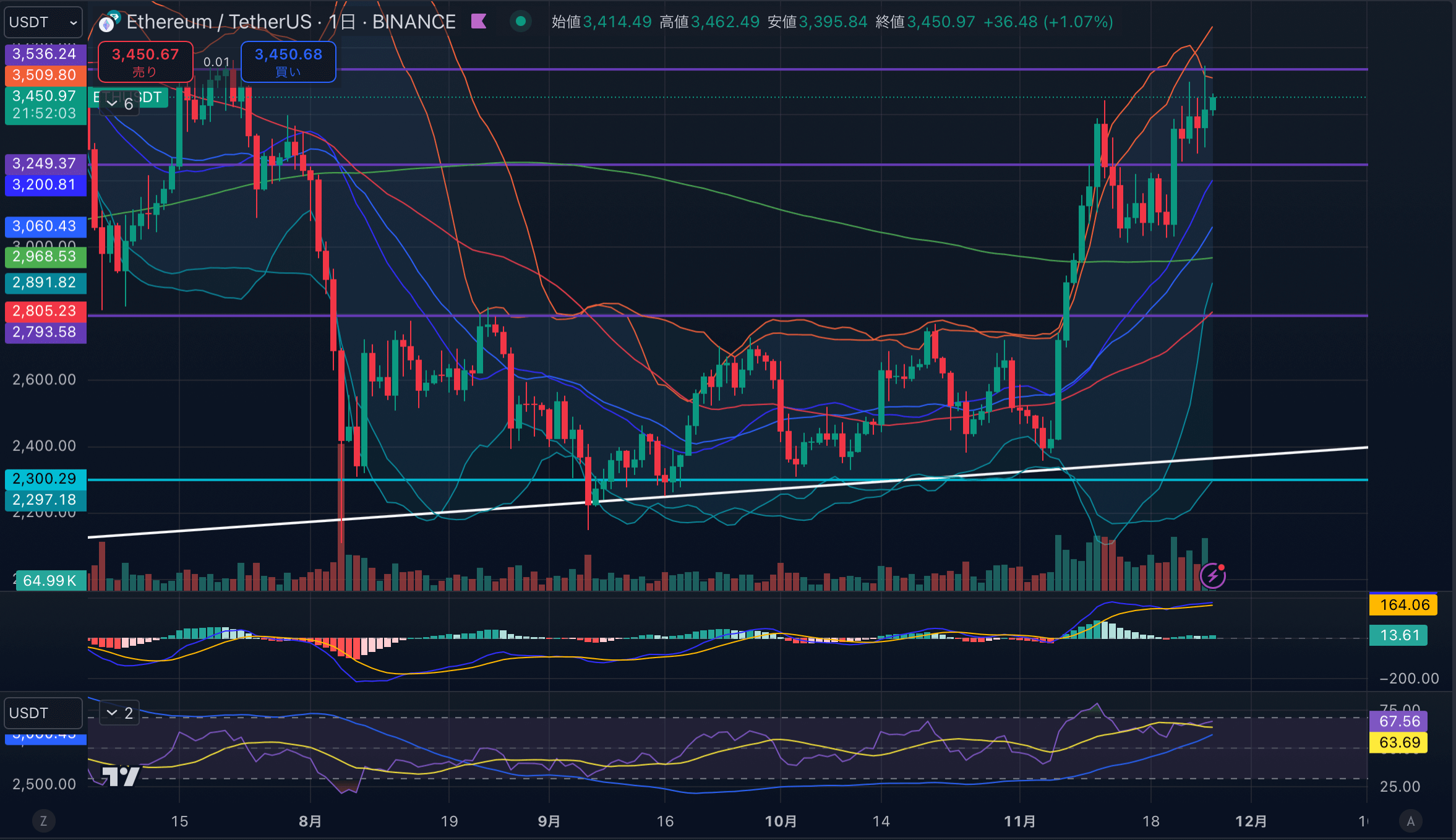 ETHUSD-1day20241126