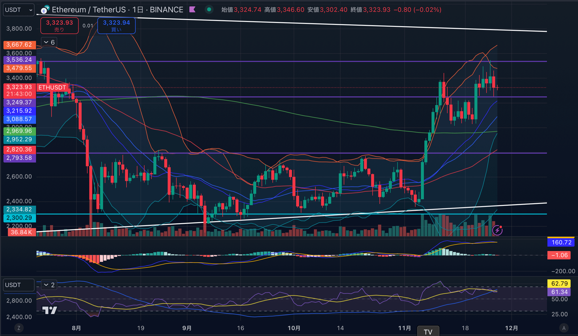 ETHUSD-1day20241127