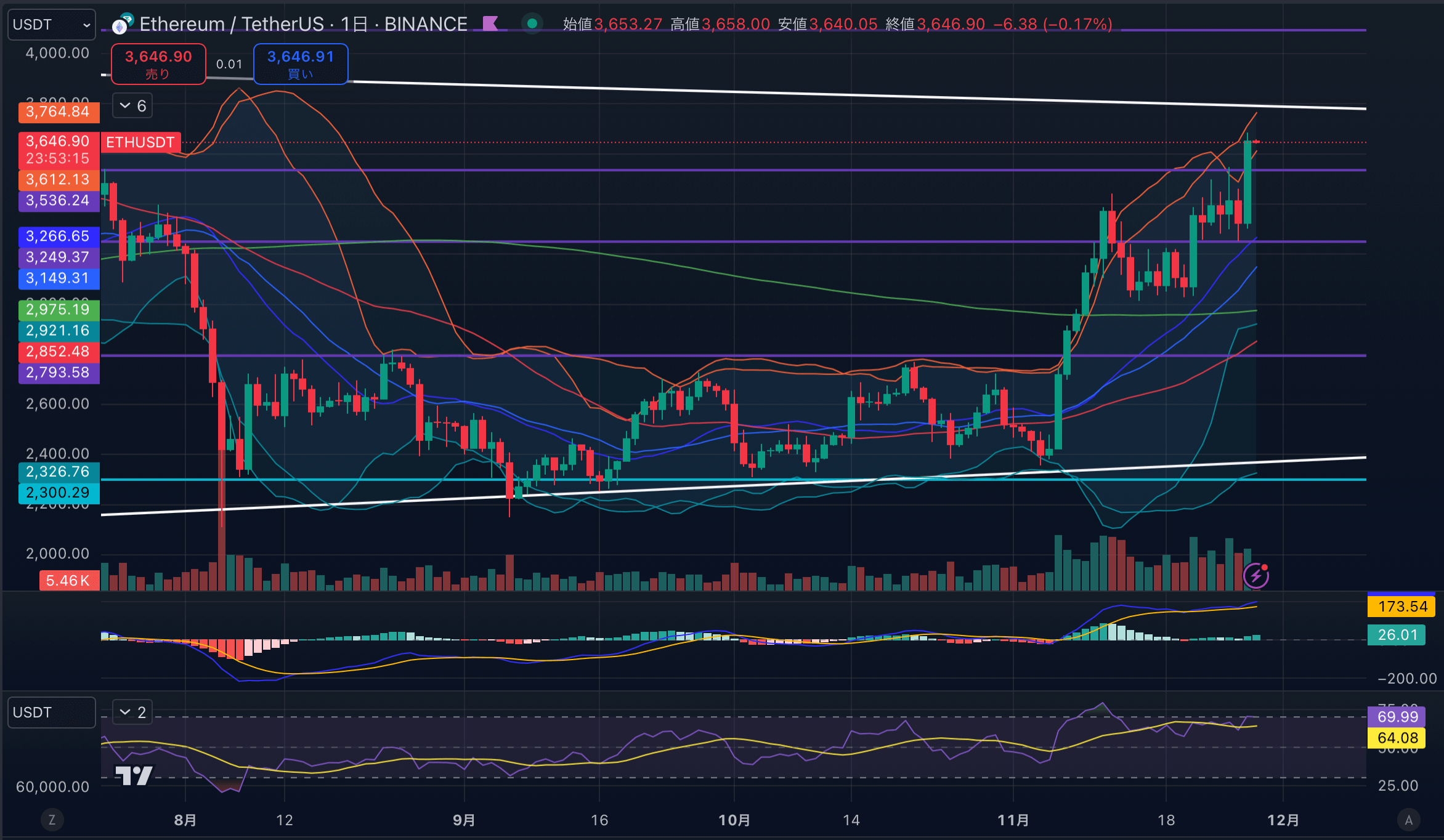 ETHUSD-1day20241128