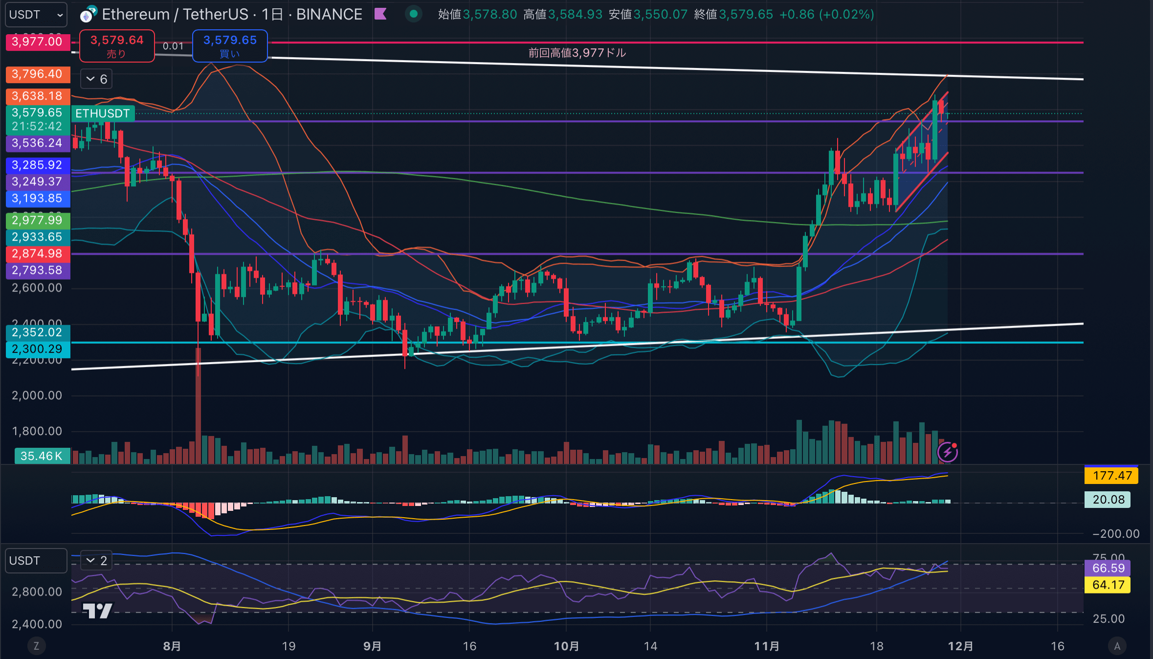 ETHUSD-1day20241129