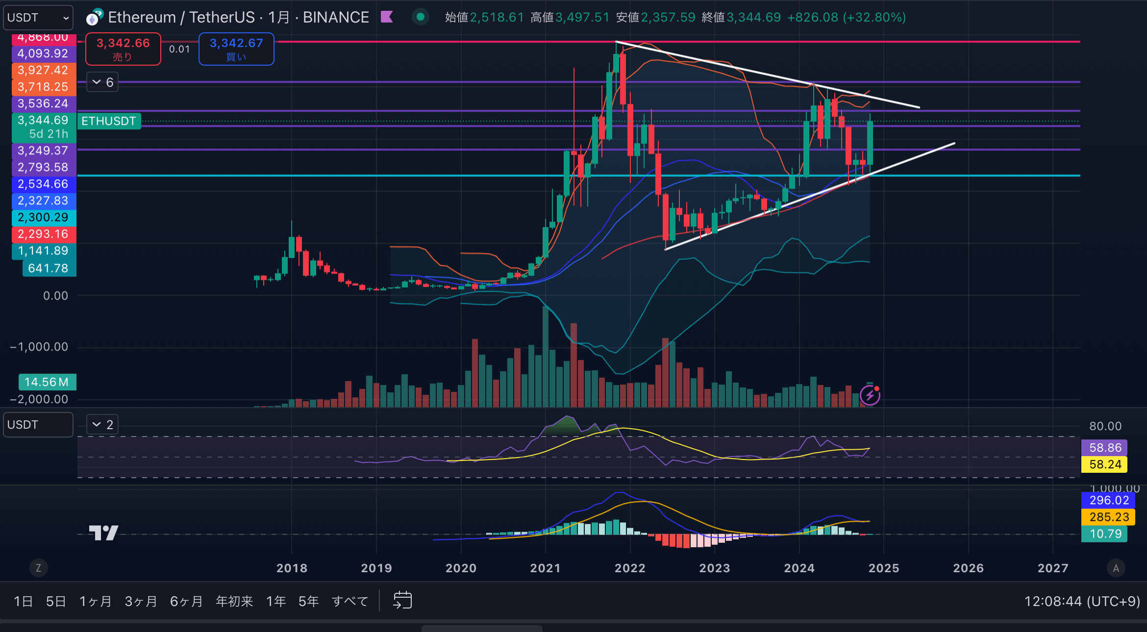 ETHUSD-1month20241125