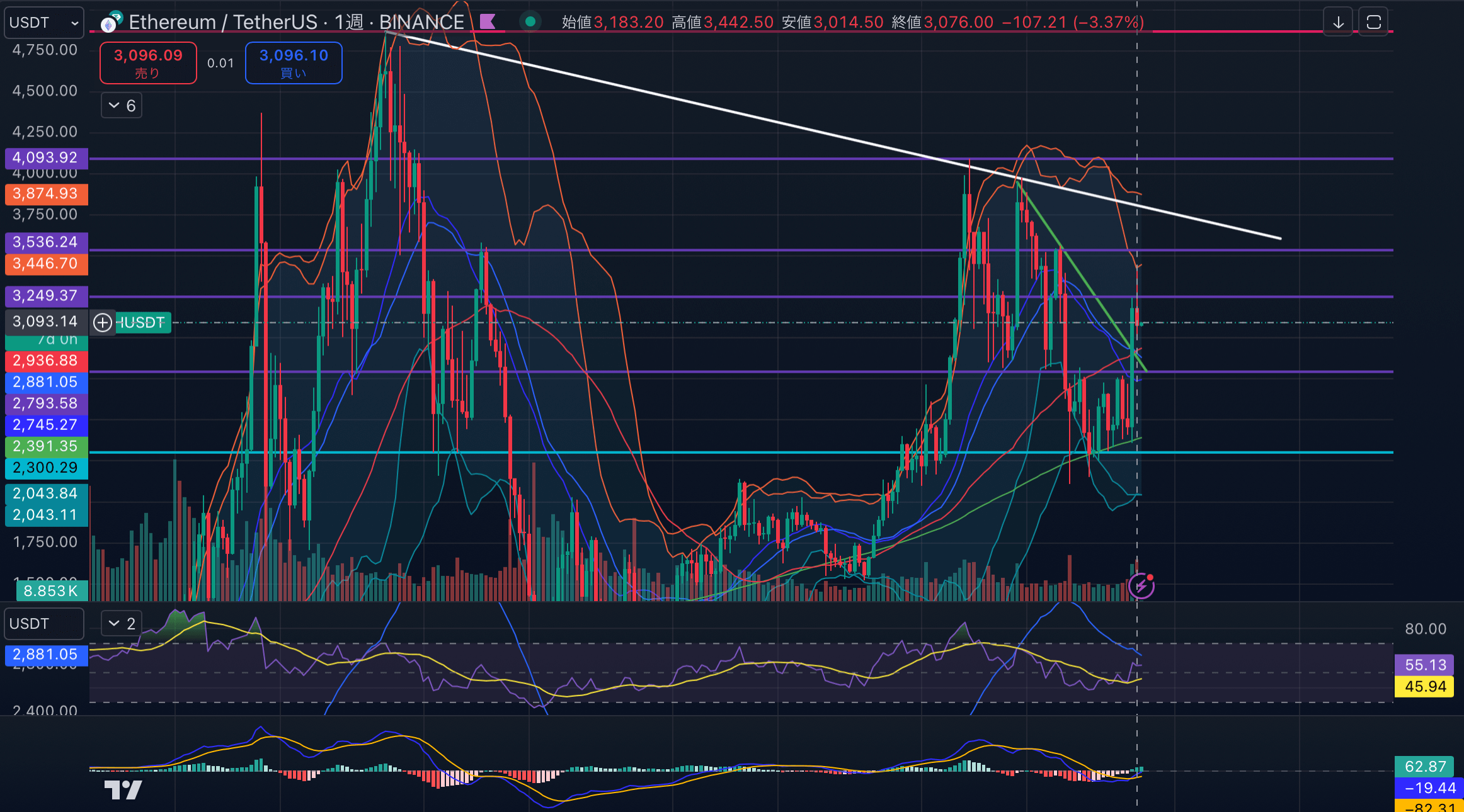 ETHUSD-1week20241118