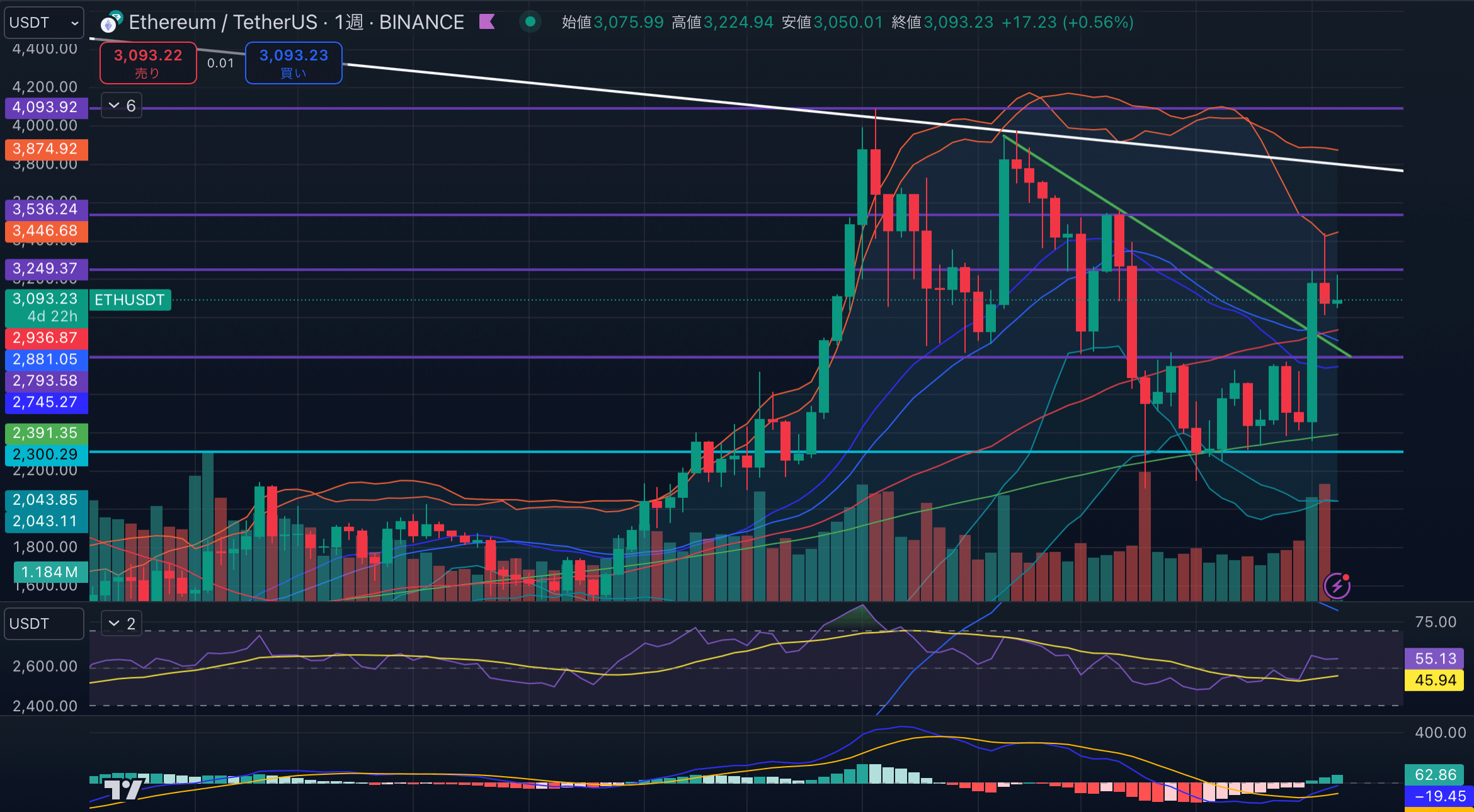 ETHUSD-1week20241120