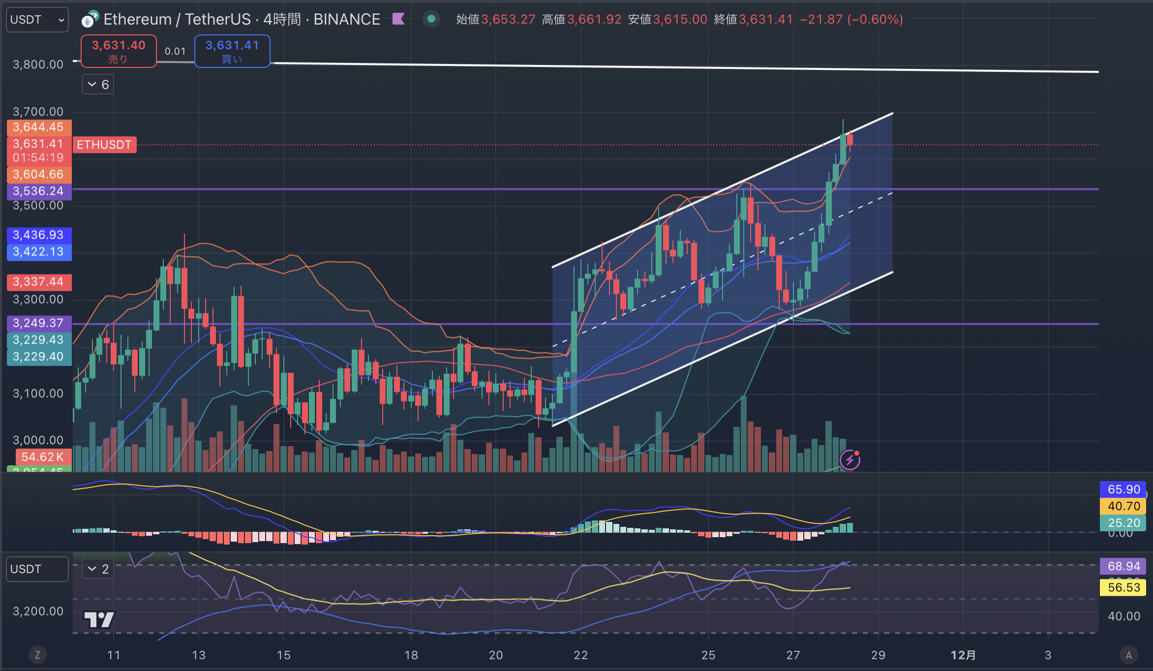 ETHUSD-4hour20241128