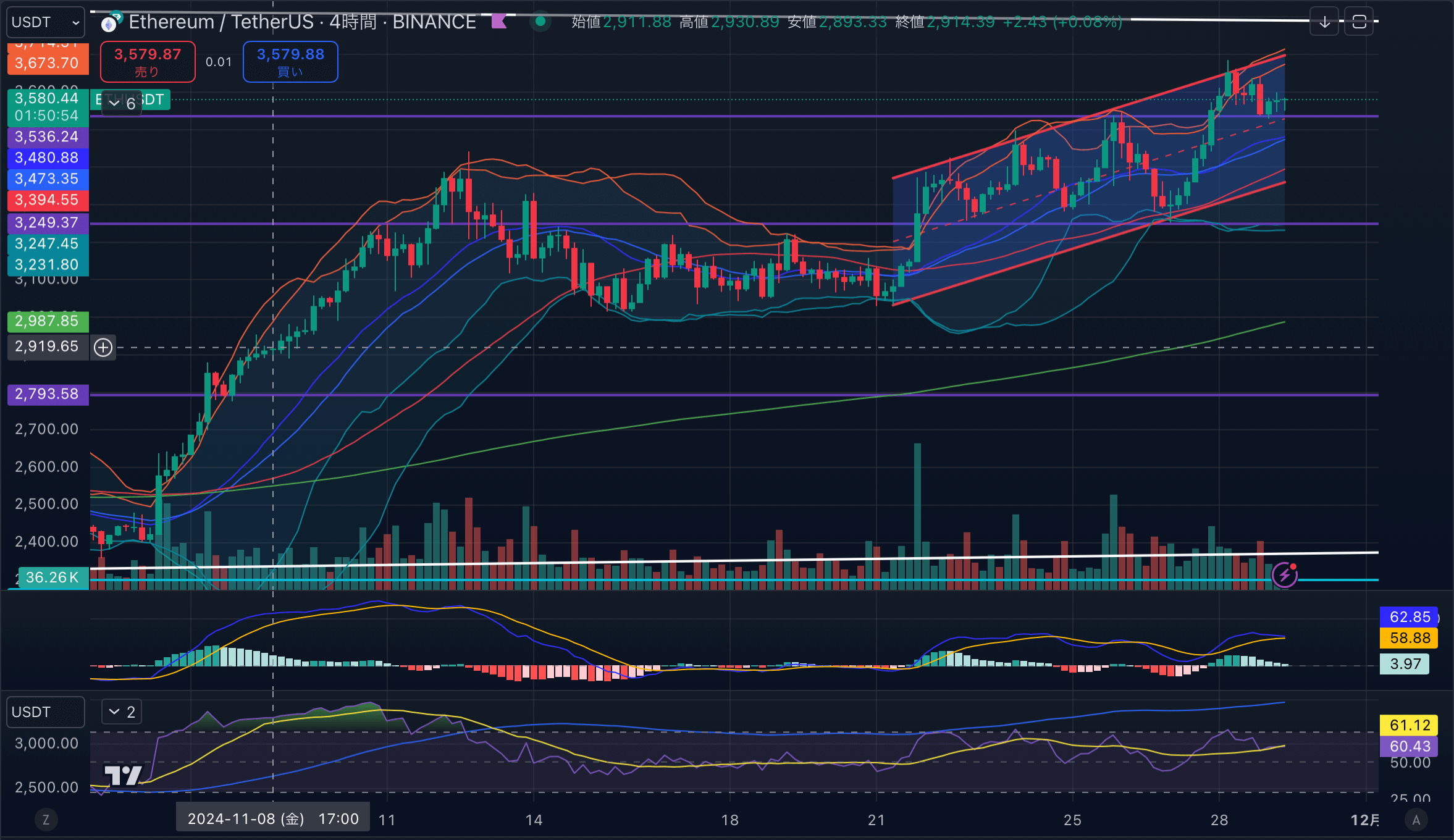 ETHUSD-4hour20241129