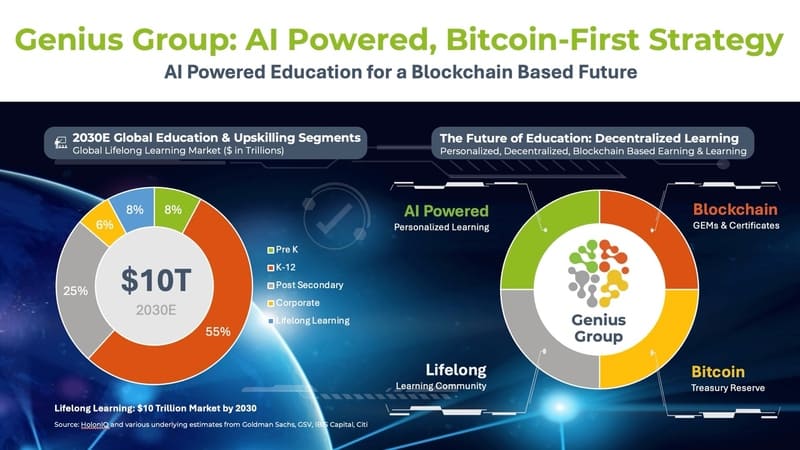 ジーニアス・グループのAI活用型ビットコインファースト戦略