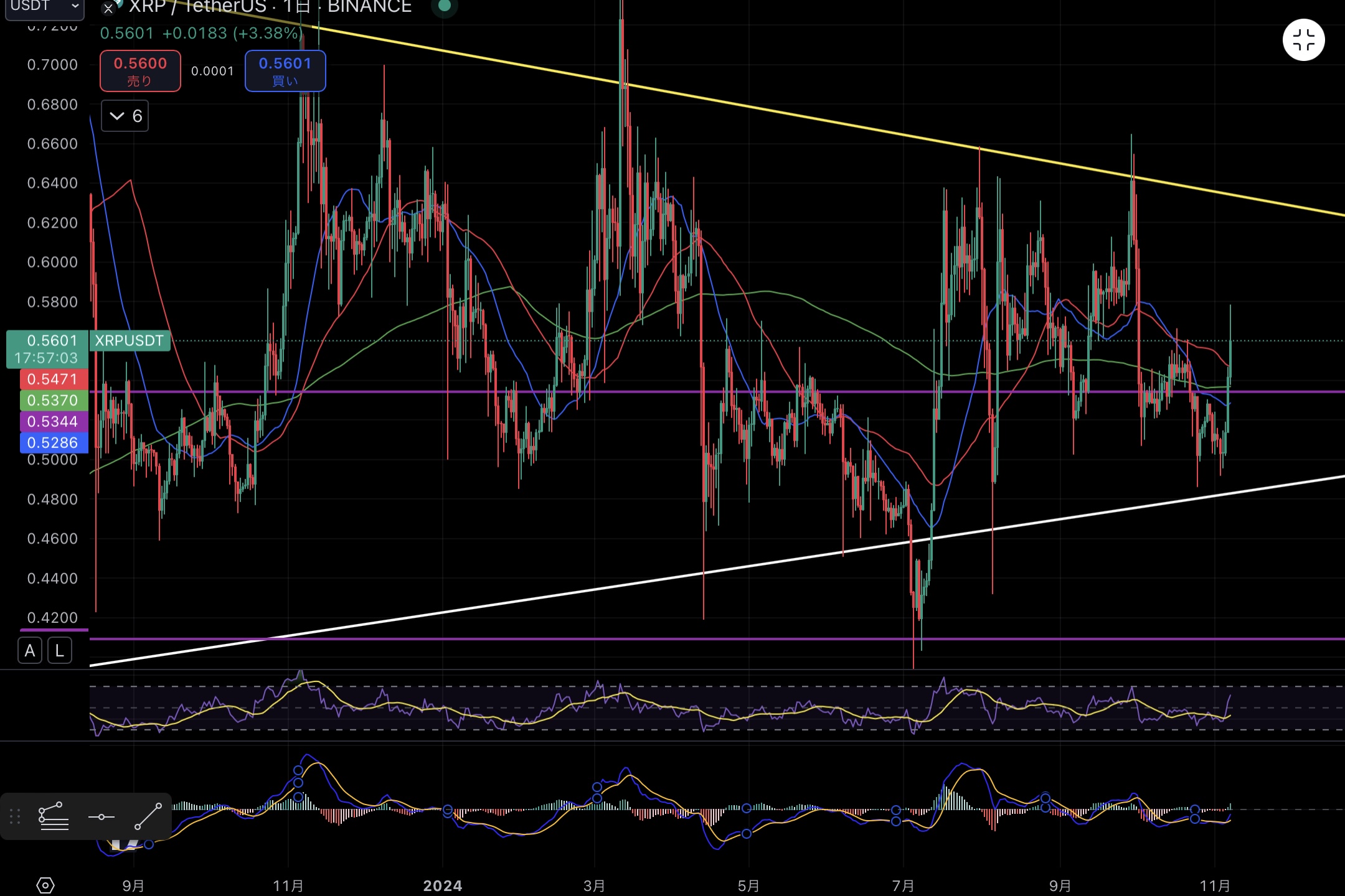 XRPUSDT/1D chart Source:Trading View 