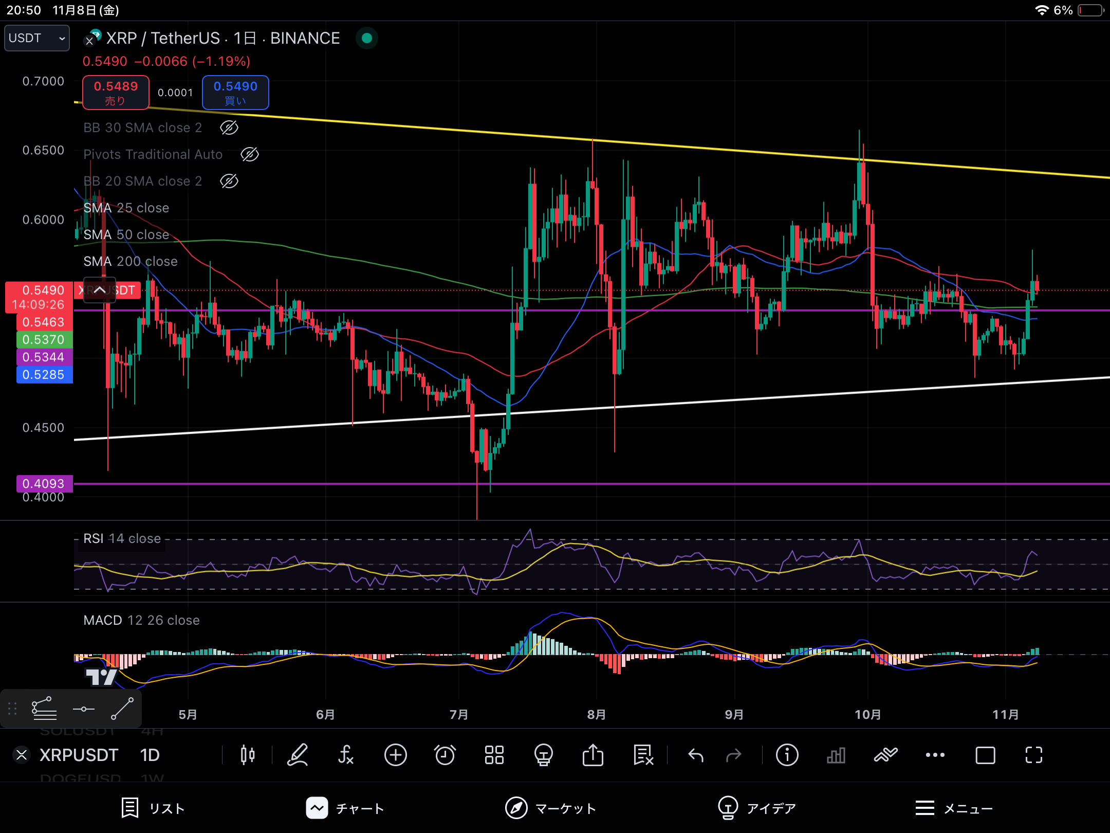 XRP/1D20241108