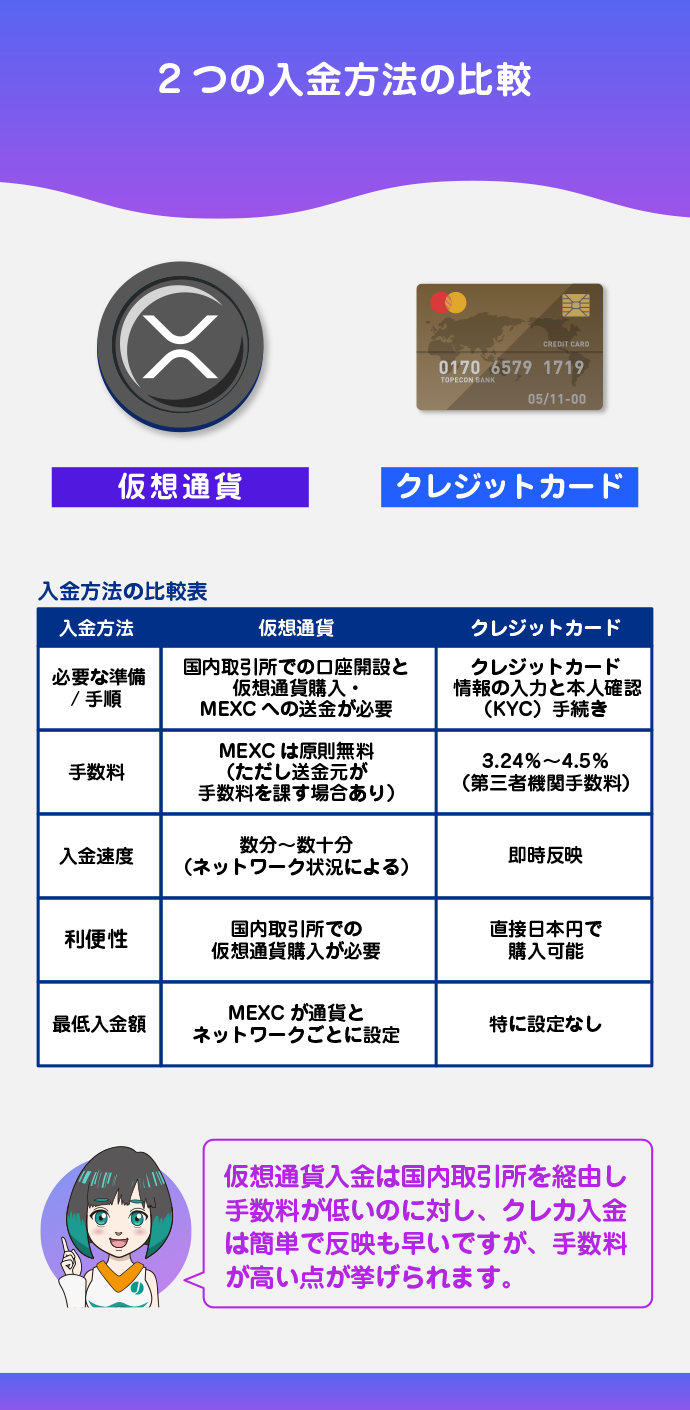 仮想通貨とクレジットカードに対応