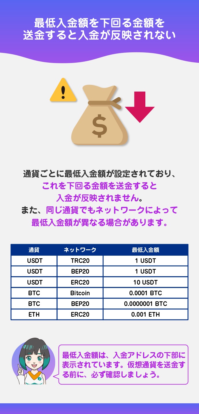 最低入金額を確認する