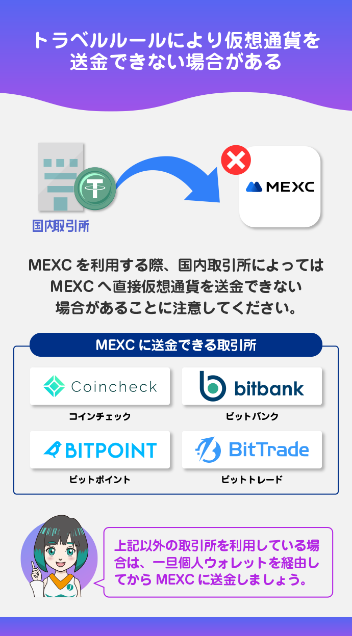 国内取引所によってはMEXCへ直接送金できない