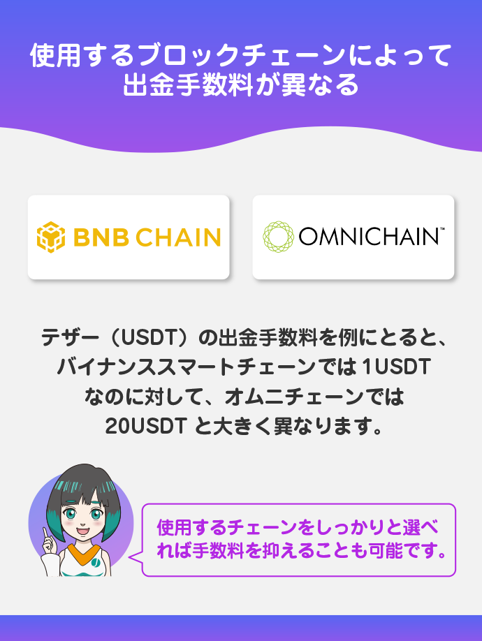 用するブロックチェーンによって出金手数料が変わる