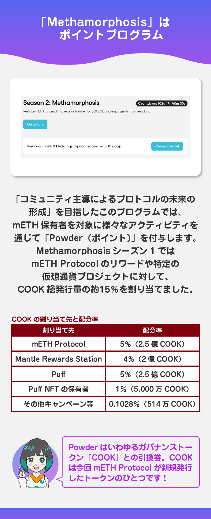 独自のポイントプログラムを開催