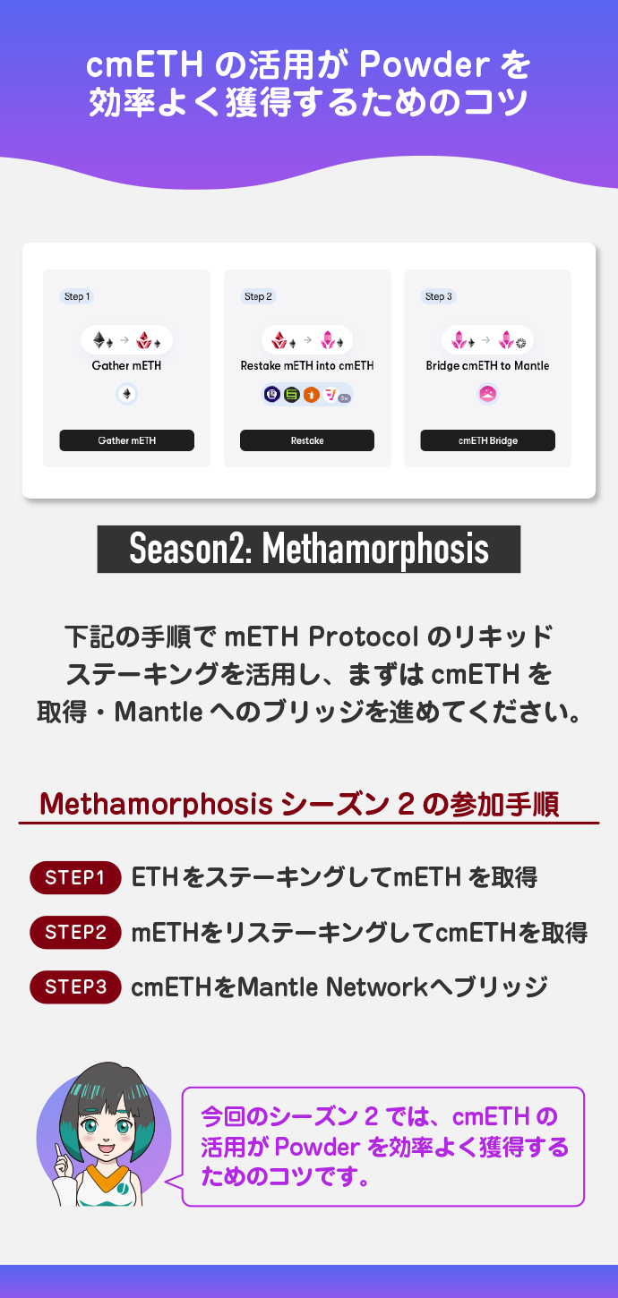 Methamorphosisシーズン2の参加方法