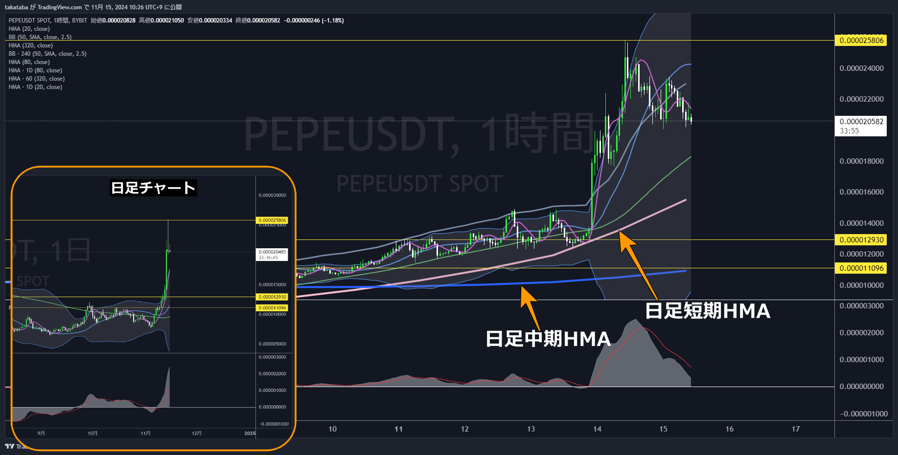 PEPEUSDT-2024-11-15