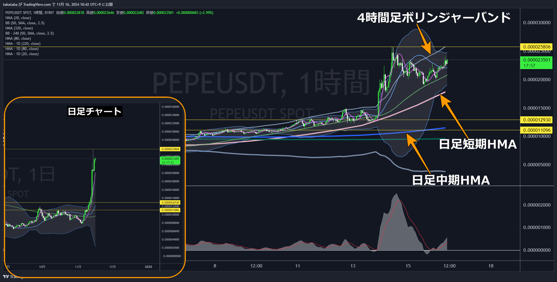 PEPEUSDT-1H-2024-11-16