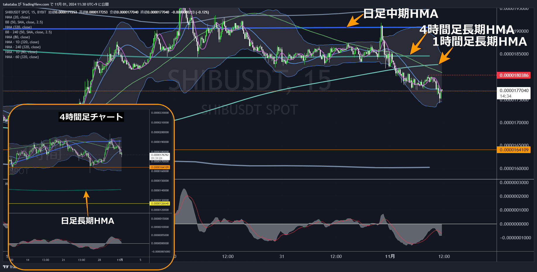 SHIBUSDT15分足-2024-11-01