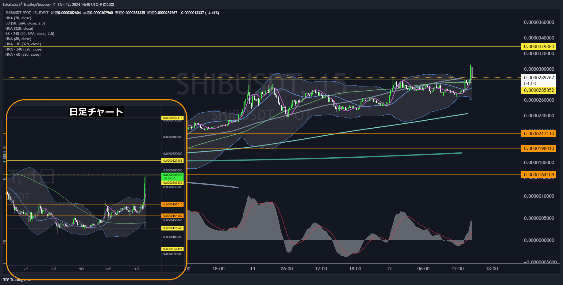 SHIBUSDT15分足-2024-11-12