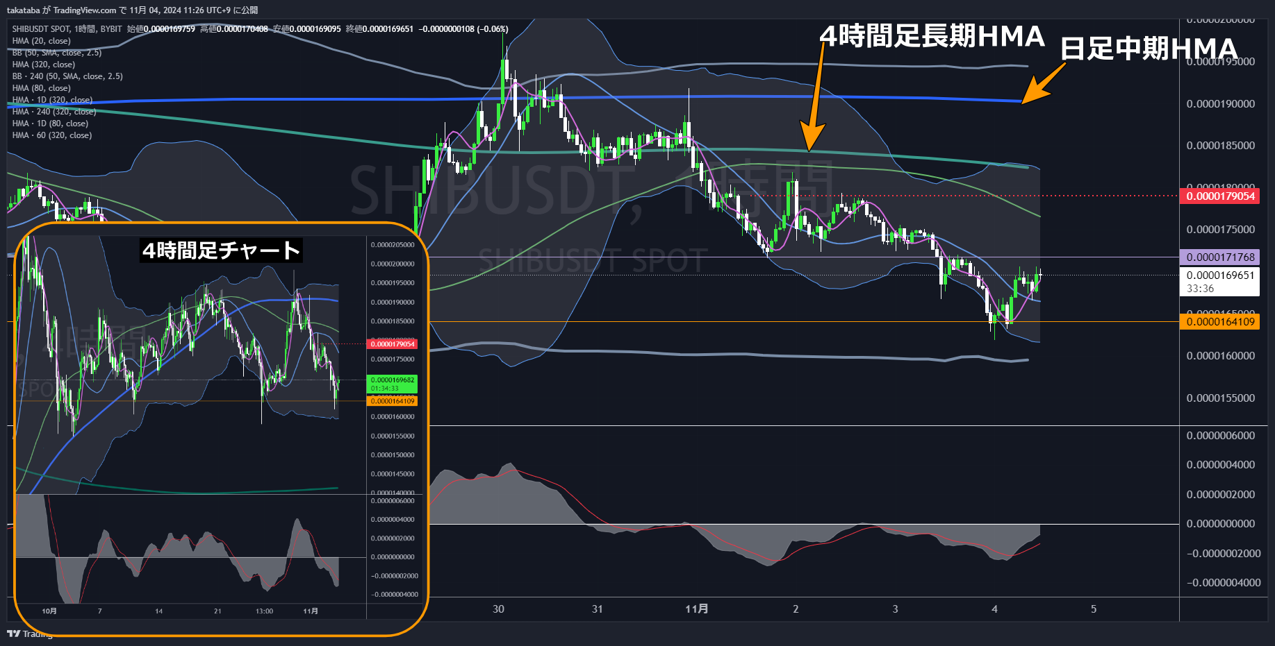 SHIBUSDT1時間足-2024-11-04