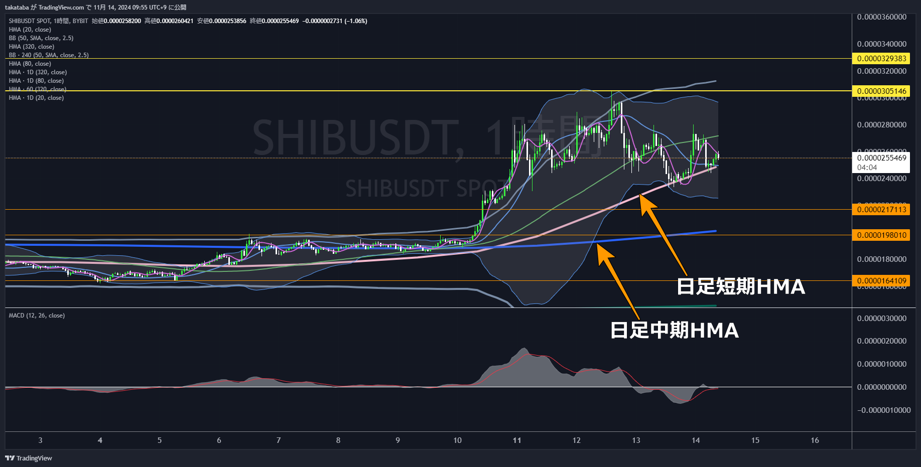 SHIBUSDT1時間足-2024-11-14