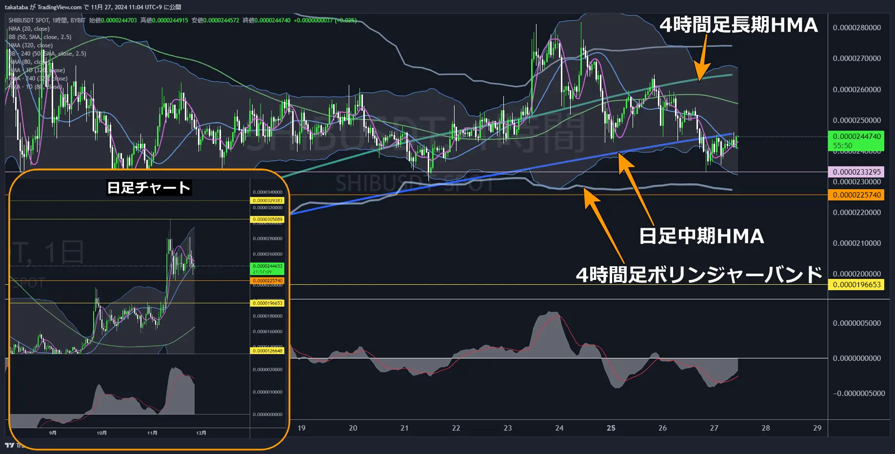 SHIBUSDT1時間足-2024-11-27