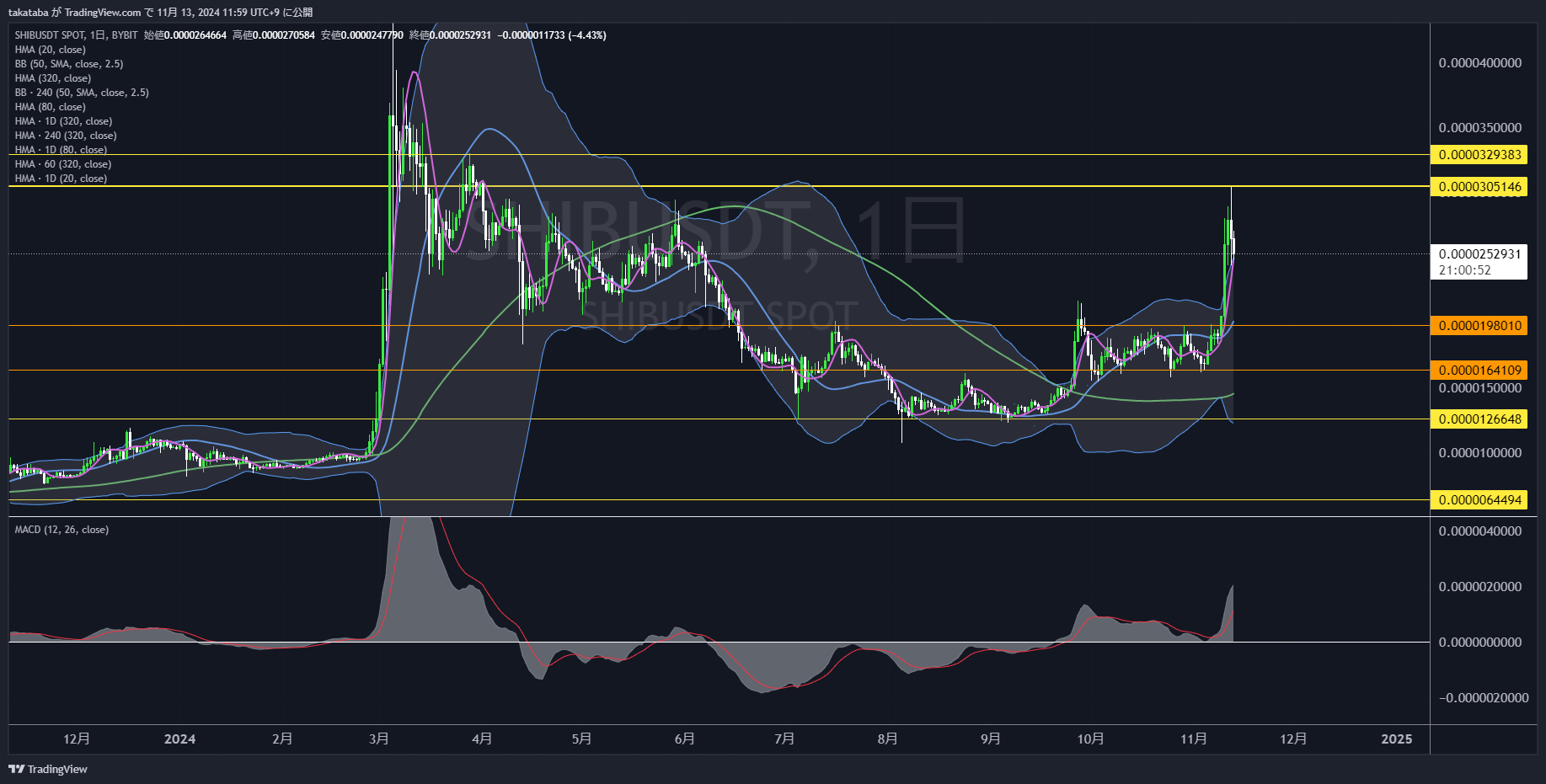 SHIB日足-2024-11-13