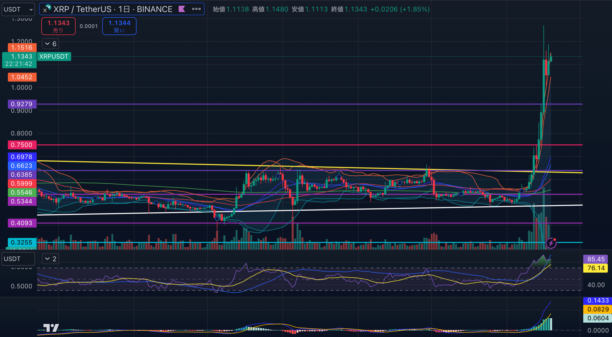 XRPUSD-1day20241119