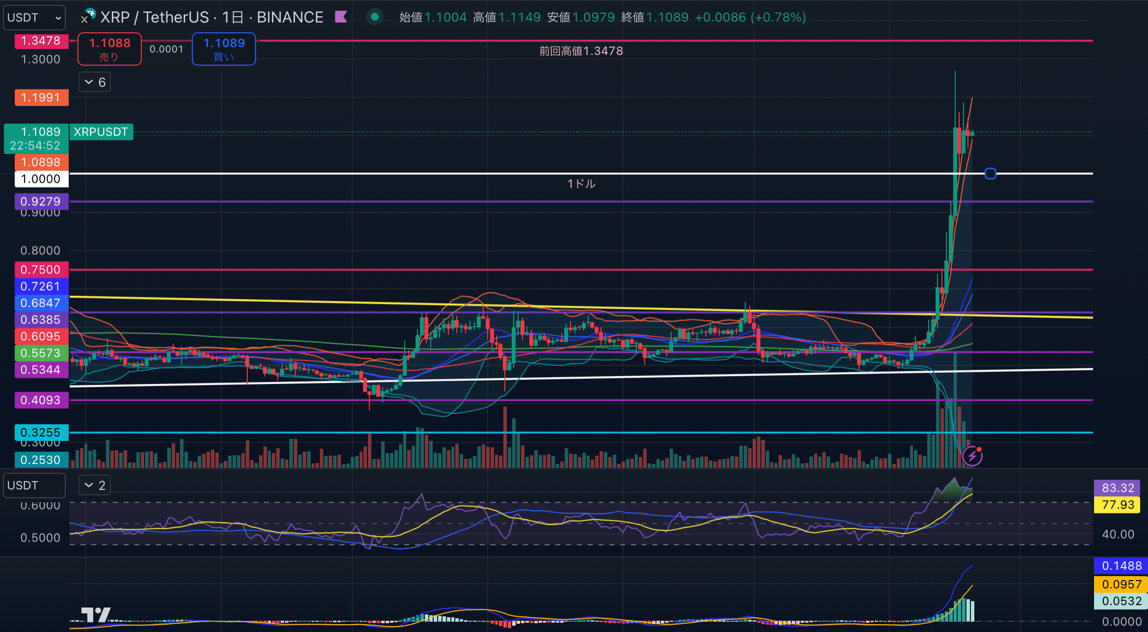 XRPUSD-1day20241120