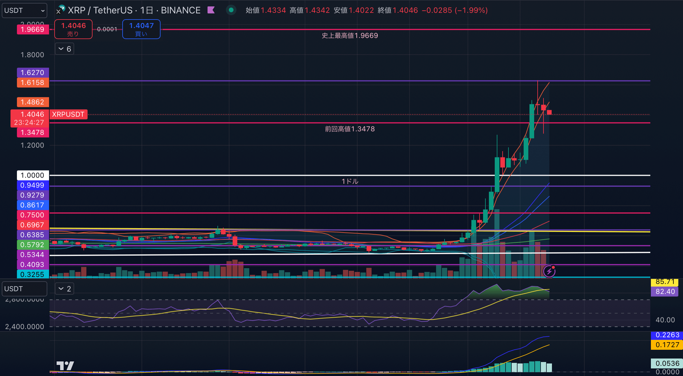 XRPUSD-1day20241125