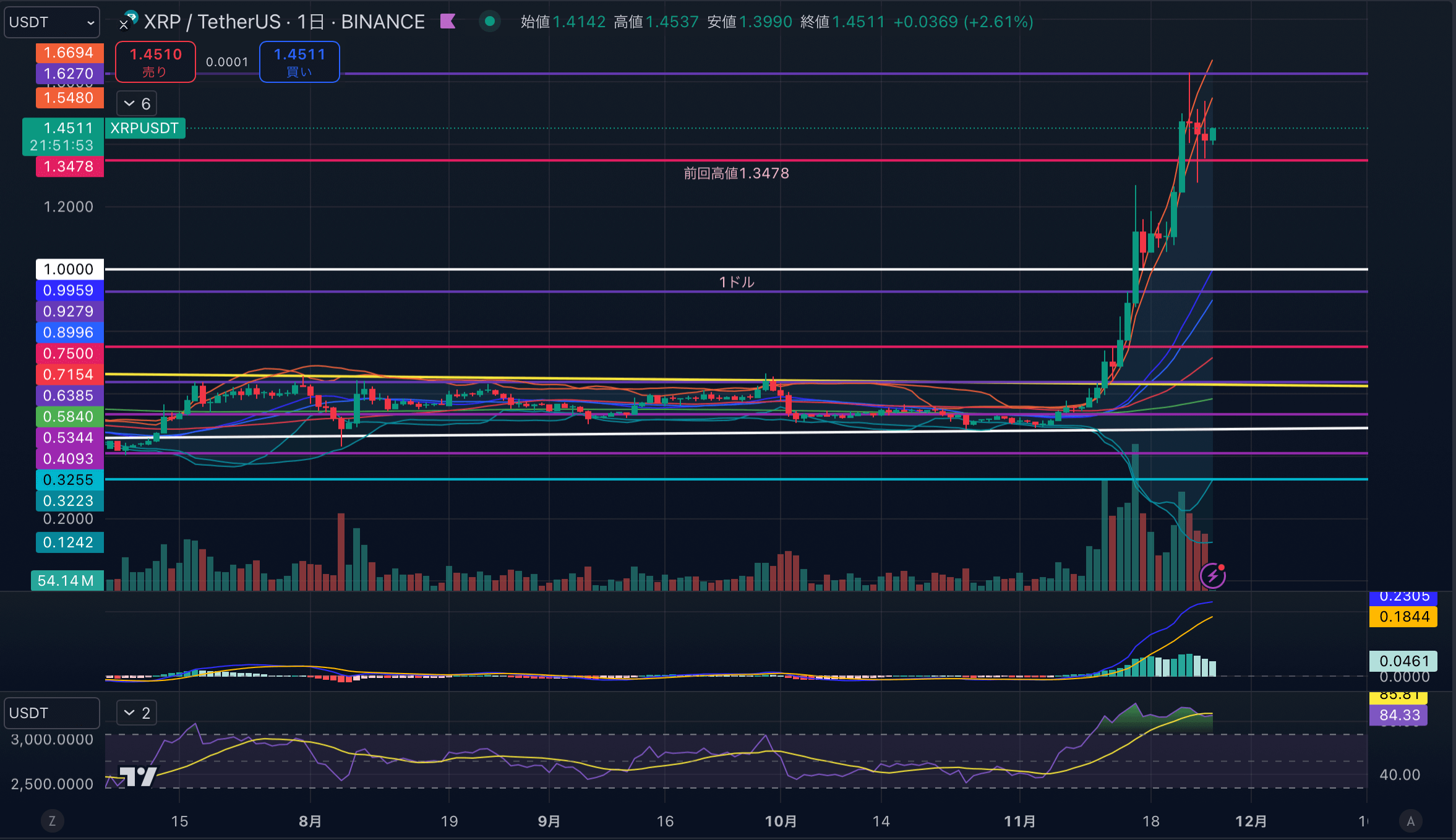 XRPUSD-1day20241126