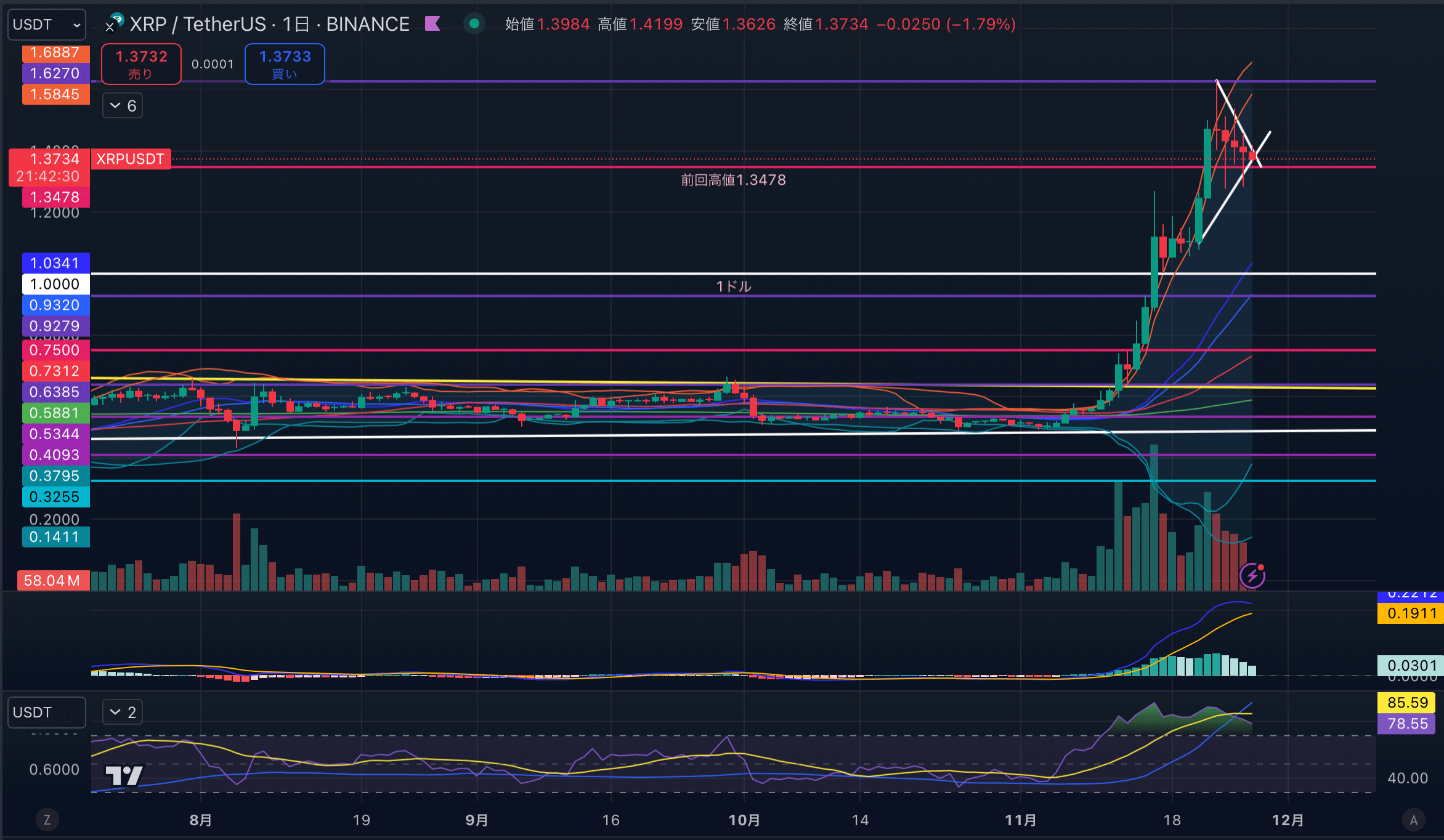 XRPUSD-1day20241127