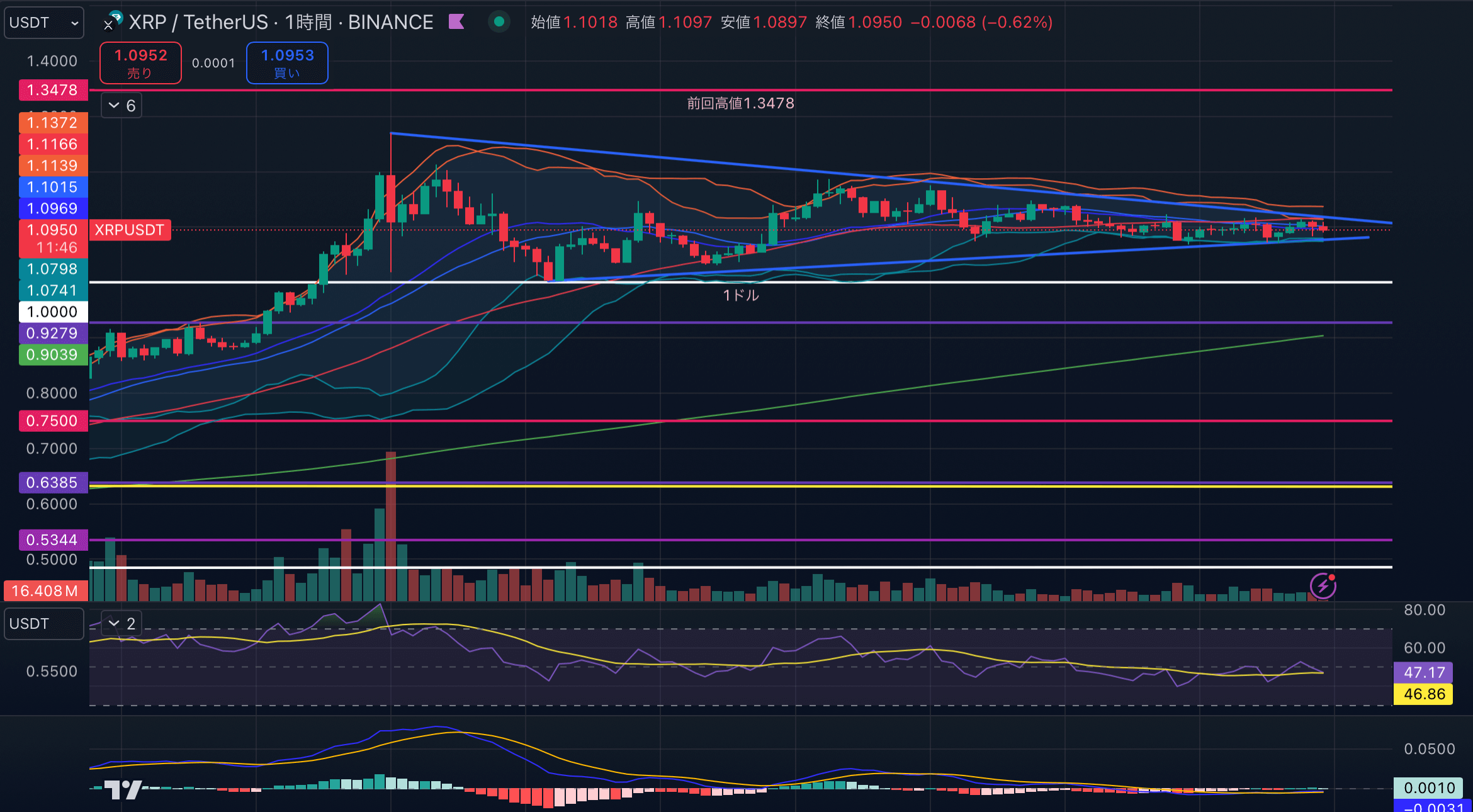 XRPUSD-1hour20241120