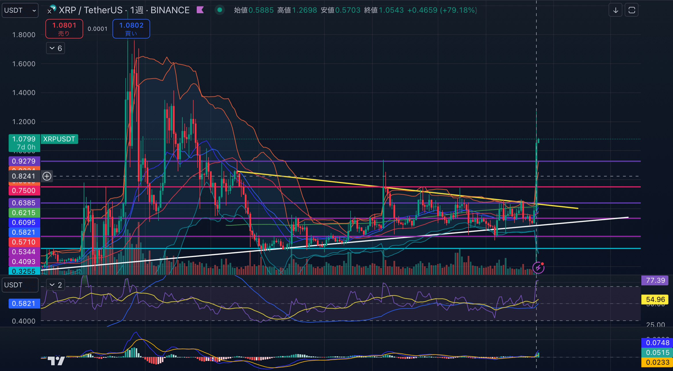 XRPUSD-1week20241118