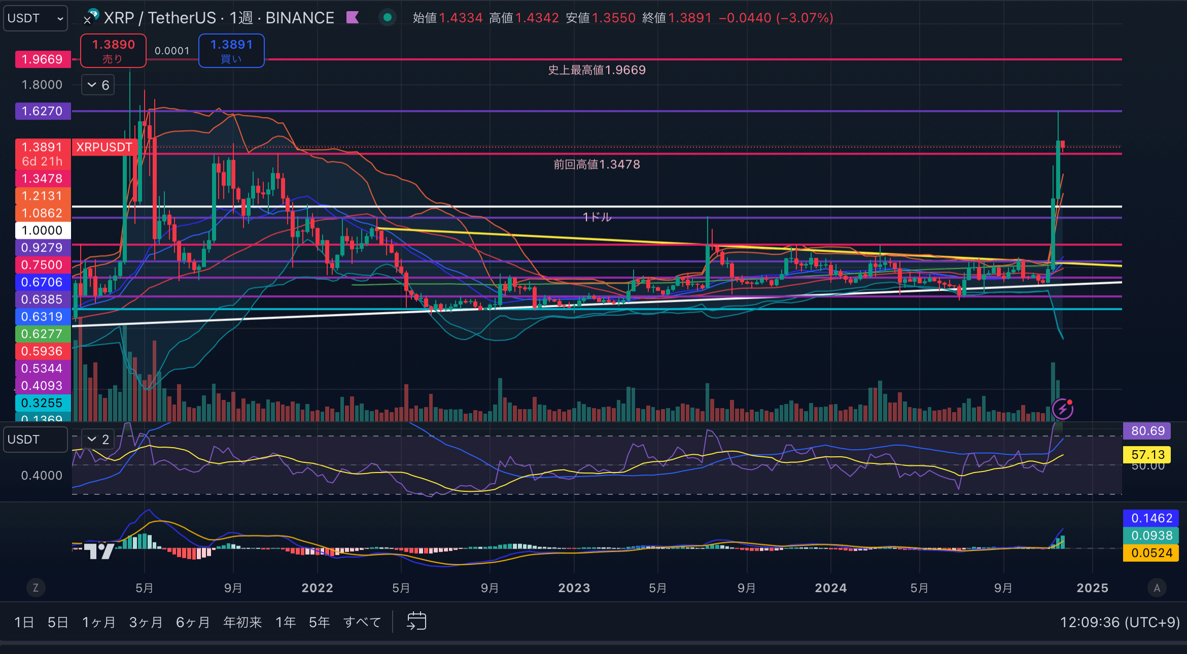 XRPUSD-1week20241125