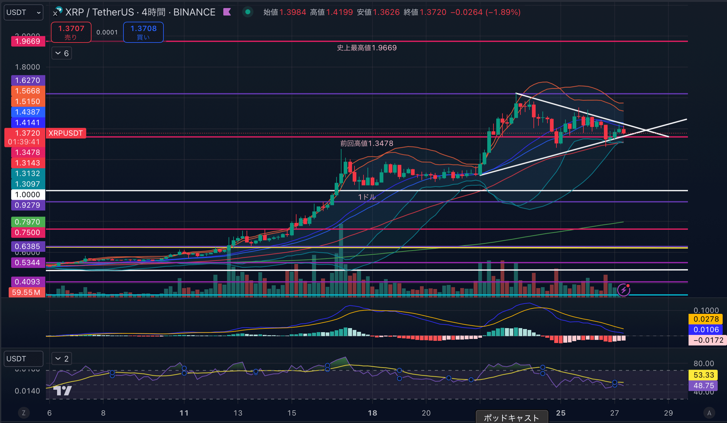 XRPUSD-4hour20241127