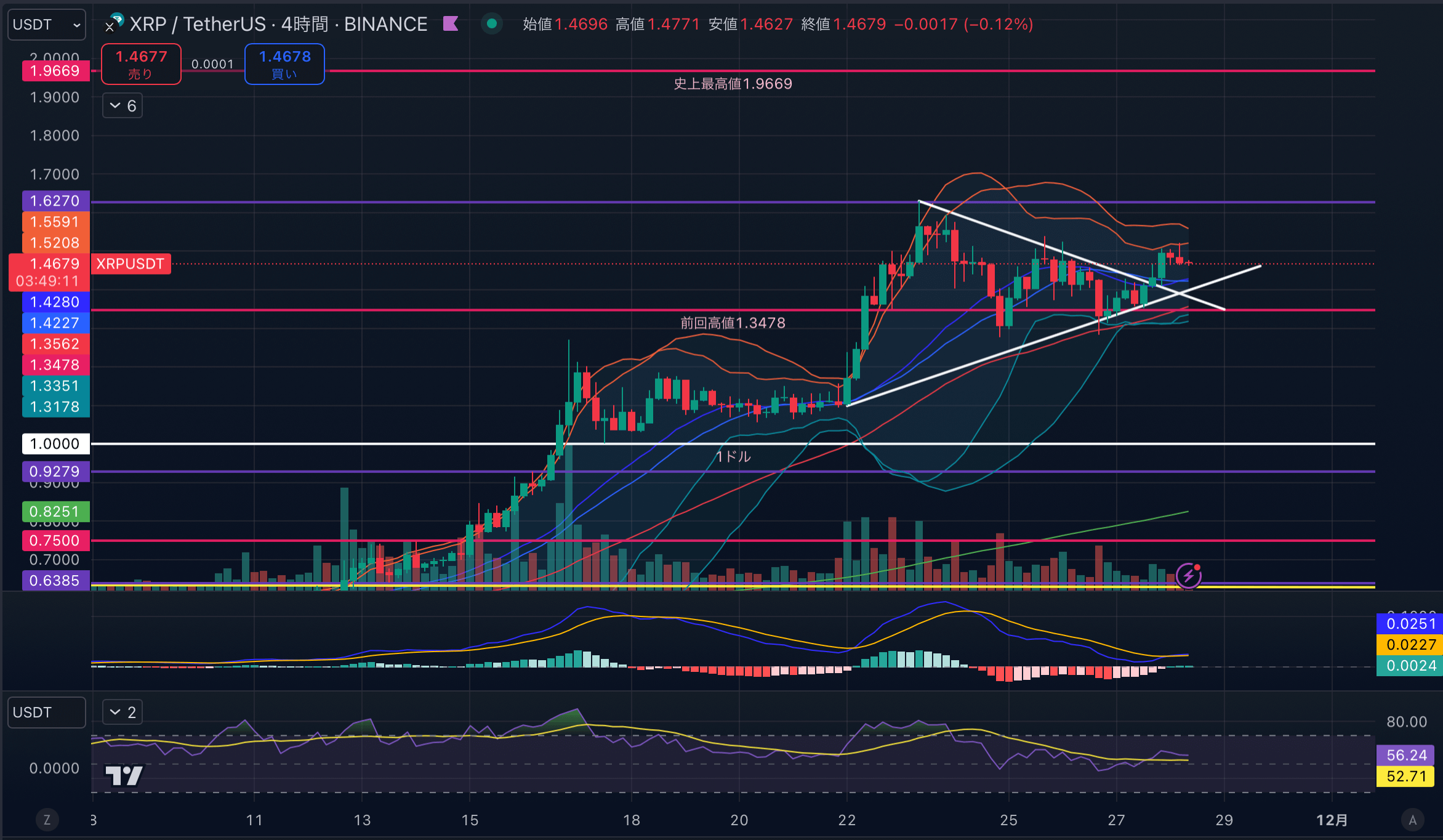 XRPUSD-4hour20241128