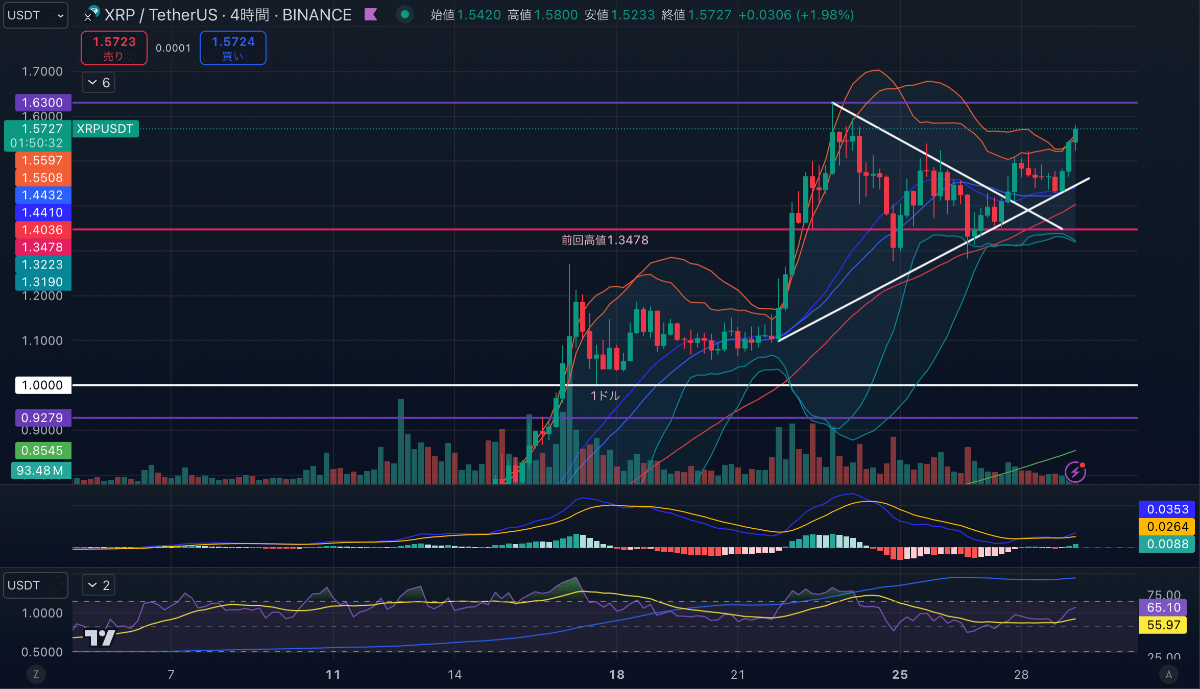 XRPUSD-4hour20241129